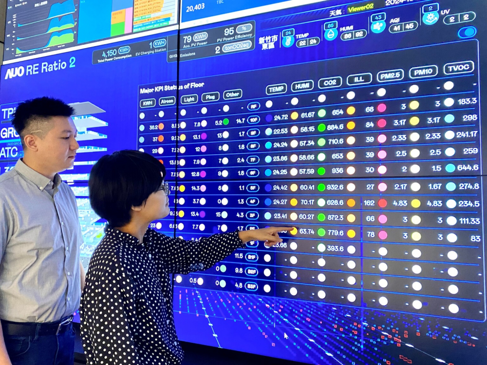 友達推動辦公室場域100%淨零，GRC總部大樓透過智慧樓宇系統進行數位能源控管，提升能源效率以達到節能減碳