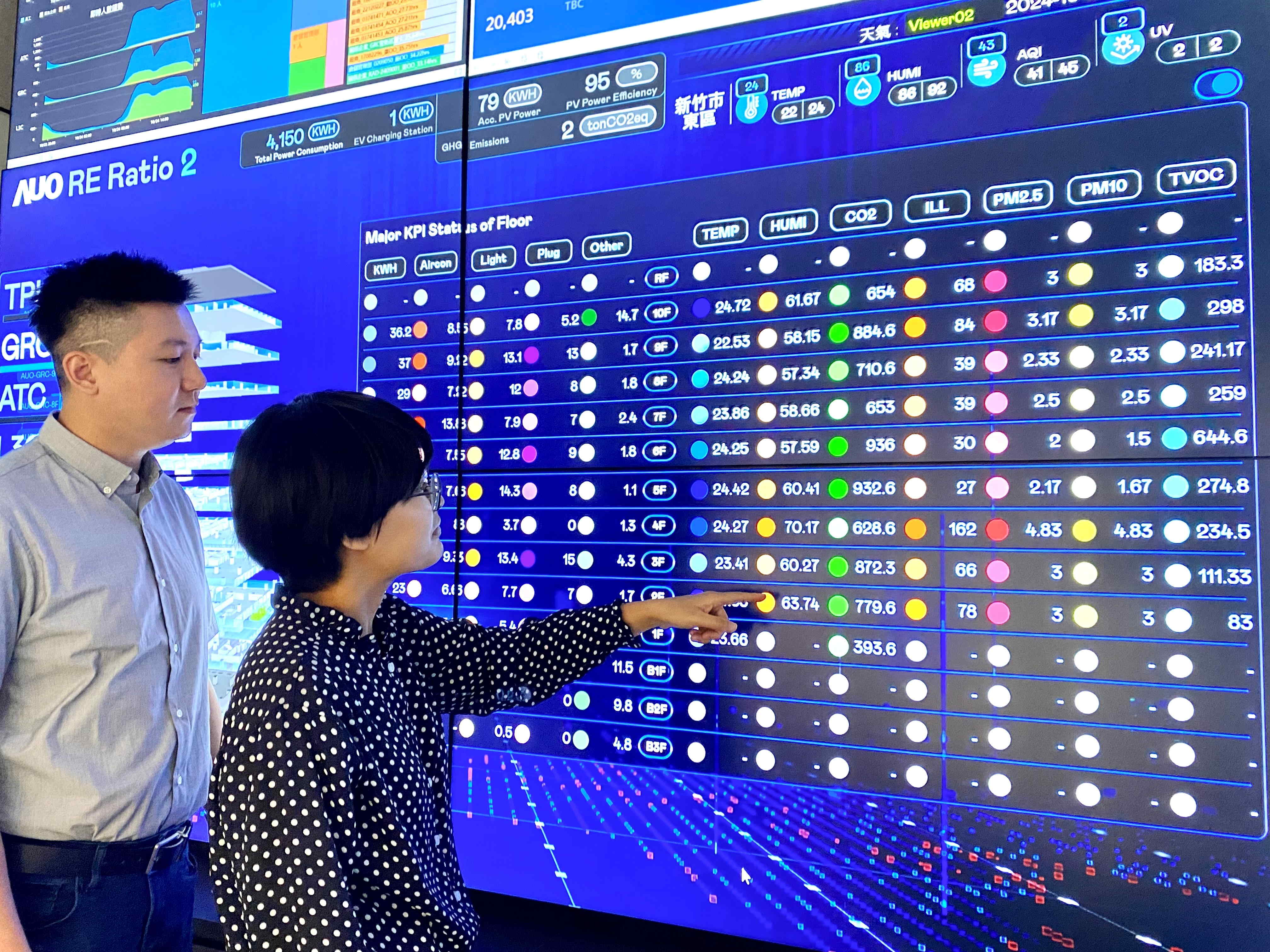 為強化氣候治理韌性，友達的碳管理逐年深化，持續提升企業節電效能，2024年節電率達4.72%